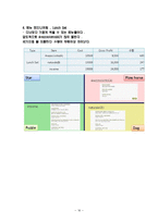 [식음료 관리론] 이탈리안 레스토랑 분석-16