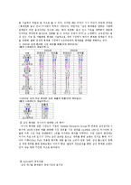 글로벌기업, 국제기업-17