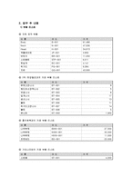 생산 정보 시스템-6