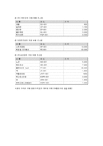 생산 정보 시스템-7