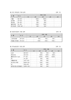 생산 정보 시스템-10