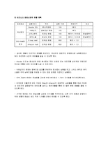 생산 정보 시스템-12