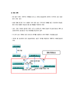 생산 정보 시스템-13