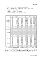 [기업조사] ㈜ PMC 프로덕션 마케팅전략-12