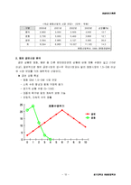 [기업조사] ㈜ PMC 프로덕션 마케팅전략-13