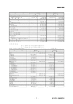 [기업조사] ㈜ PMC 프로덕션 마케팅전략-16