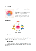 [국제경영실패사례] 아이리버(iriver)의 미국 시장 진출 실패 사례-5