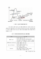 [국제경영실패사례] 아이리버(iriver)의 미국 시장 진출 실패 사례-9