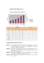 [마케팅전략] 빕스 성공요인-4