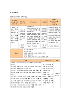 [마케팅전략] 빕스 성공요인-7