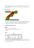[마케팅전략] 빕스 성공요인-10