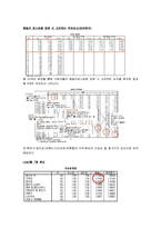 [마케팅전략] 빕스 성공요인-11