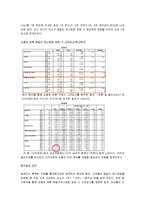 [마케팅전략] 빕스 성공요인-12