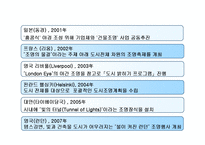 [기능재료] Dendrimer 구조물질-9