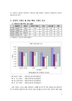 [식품공학] 바나나우유 관능검사-4