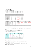 [식품공학] 바나나우유 관능검사-9