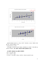 [식품공학] 바나나우유 관능검사-12