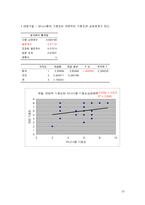 [식품공학] 바나나우유 관능검사-13