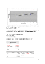 [식품공학] 바나나우유 관능검사-15
