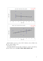 [식품공학] 바나나우유 관능검사-17