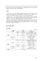 [사업계획서] 맞춤형 서비스 음반시장 진출 사업계획서-7