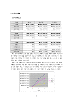 [사업계획서] 직접 만들어 먹는 칵테일-16