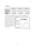 [사업계획서] 직접 만들어 먹는 칵테일-18