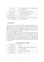 [커뮤니케이션연구방법론] 뉴스 티커(news ticker)가 수용자의 뉴스내용 기억에 미치는 영향 -방해효과(distraction effect)를 중심으로-10