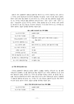 [커뮤니케이션연구방법론] 뉴스 티커(news ticker)가 수용자의 뉴스내용 기억에 미치는 영향 -방해효과(distraction effect)를 중심으로-12