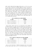 [커뮤니케이션연구방법론] 뉴스 티커(news ticker)가 수용자의 뉴스내용 기억에 미치는 영향 -방해효과(distraction effect)를 중심으로-17