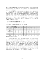 [사이버일탈] 인터넷 자살 사이트 통한 자살의 예방 대책-14