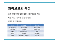 [미디어산업론] 와이브로 Wibro(Mobile Wimax) 산업에 대한 이해 및 향후 과제 연구25235-6