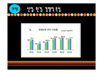 [광고론] 황금시간대 광고를 통한 마케팅 분석 -공격적, 방어적 마케팅-13