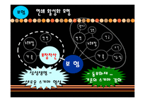 [광고론] 황금시간대 광고를 통한 마케팅 분석 -공격적, 방어적 마케팅-16