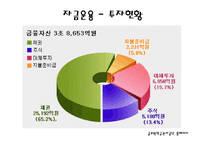 [행정론] 공무원 연금제도 -기금운용을 중심으로-8
