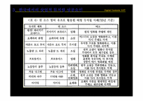 [디지털 컨텐츠] 한국 뮤지컬의 성장, 그리고 성공-14