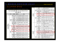 [디지털 컨텐츠] 한국 뮤지컬의 성장, 그리고 성공-17