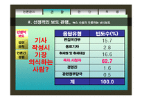 [직업윤리] 언론인의 윤리-8