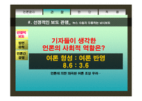 [직업윤리] 언론인의 윤리-11