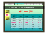 [직업윤리] 언론인의 윤리-14