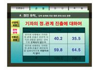 [직업윤리] 언론인의 윤리-15