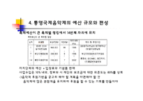 [공연이론] 통영국제음악제-15