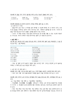 [언어] 한글 맞춤법의 원리-9