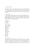 [중국어학] 중국의 외래어-4