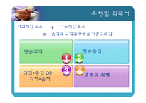 [중국어학] 중국의 외래어-10