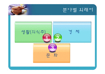 [중국어학] 중국의 외래어-15
