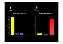 [브랜드마케팅] [브랜드마케팅]`닌텐도 Wii` 한국시장 런칭 마케팅커뮤니케이션전략(A+리포트)-16