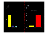 [브랜드마케팅] [브랜드마케팅]`닌텐도 Wii` 한국시장 런칭 마케팅커뮤니케이션전략(A+리포트)-17