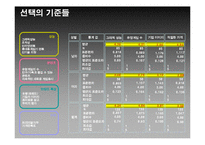[브랜드마케팅] [브랜드마케팅]`닌텐도 Wii` 한국시장 런칭 마케팅커뮤니케이션전략(A+리포트)-20