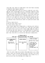 [현대관리회계](현대원가회계)BSC와 국내외적용사례-16